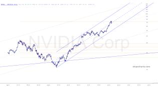 slopechart_NVDA.jpg