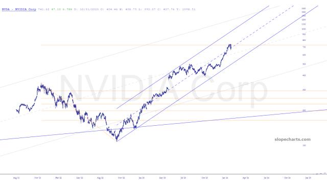 slopechart_NVDA.jpg