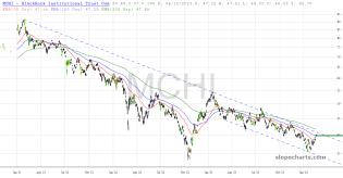 slopechart_MCHI.jpg