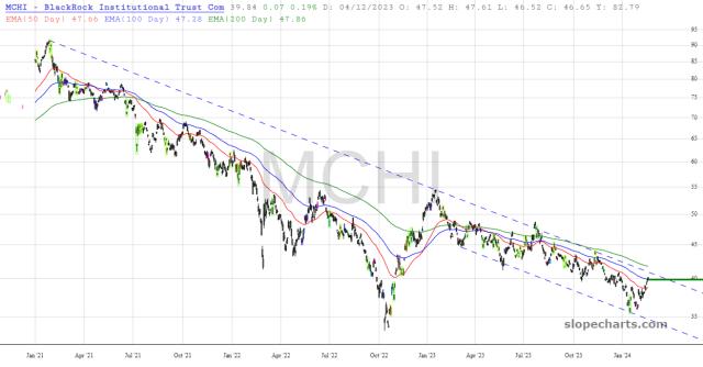 slopechart_MCHI.jpg