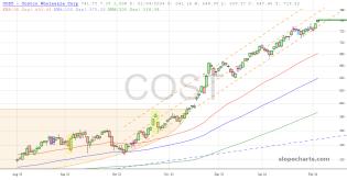 slopechart_COST.jpg