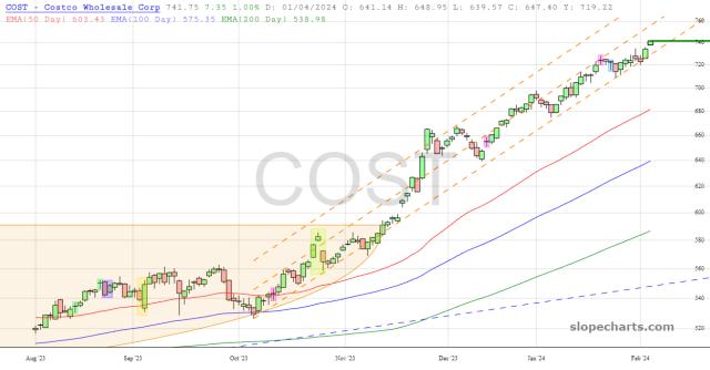 slopechart_COST.jpg