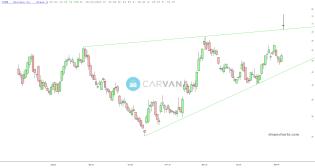 slopechart_CVNA.jpg