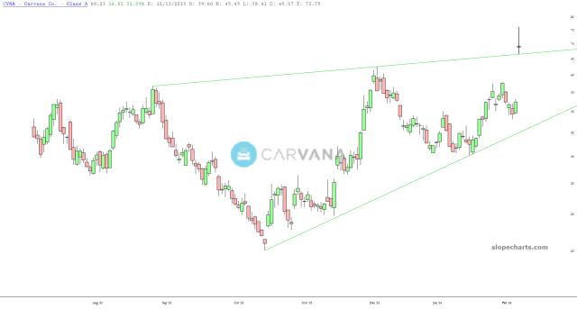 slopechart_CVNA.jpg