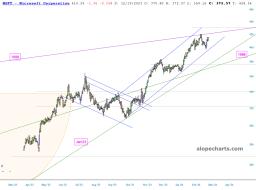 slopechart_MSFT.jpg