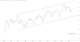 slopechart_QQQ/SPY.jpg
