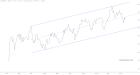 slopechart_QQQ/SPY.jpg
