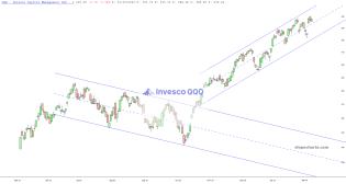 slopechart_QQQ.jpg