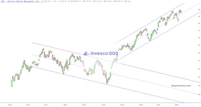 slopechart_QQQ.jpg