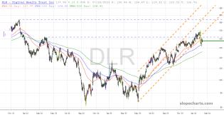 slopechart_DLR.jpg
