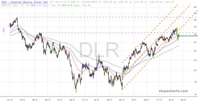 slopechart_DLR.jpg