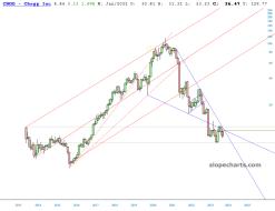 slopechart_CHGG.jpg