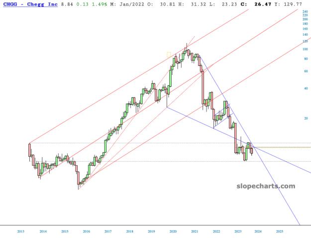 slopechart_CHGG.jpg