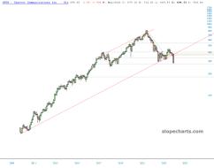 slopechart_CHTR.jpg