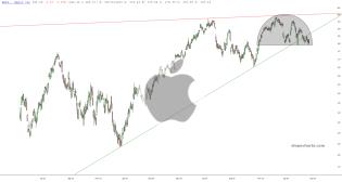 slopechart_AAPL.jpg