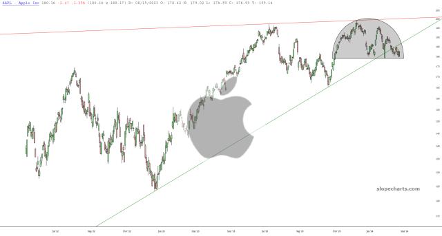 slopechart_AAPL.jpg