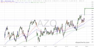 slopechart_AZO.jpg