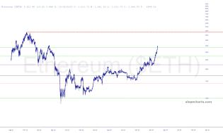 slopechart_$ETH.jpg