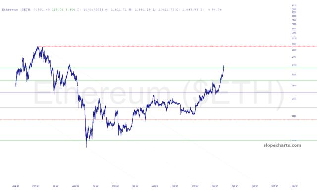 slopechart_$ETH.jpg