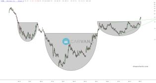slopechart_CVNA.jpg