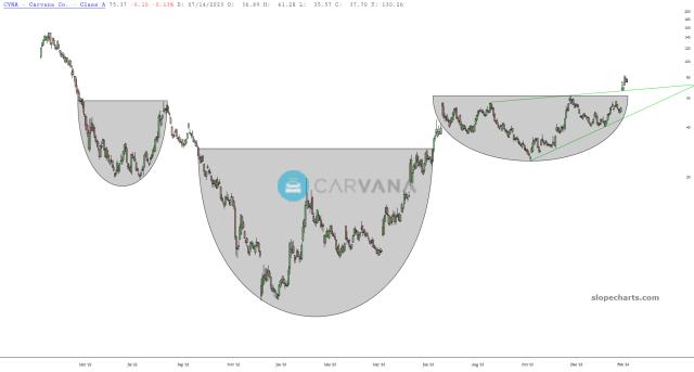 slopechart_CVNA.jpg