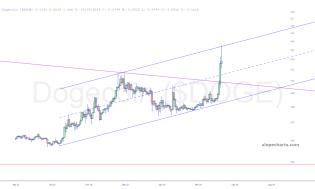 slopechart_$DOGE.jpg
