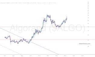 slopechart_$ALGO.jpg