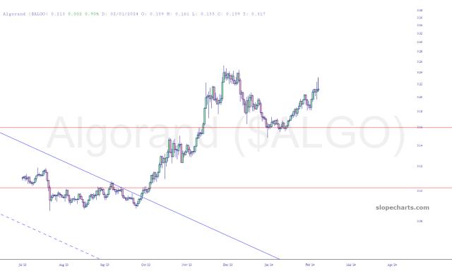 slopechart_$ALGO.jpg