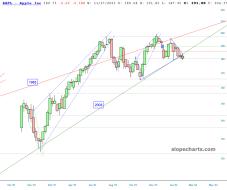 slopechart_AAPL.jpg