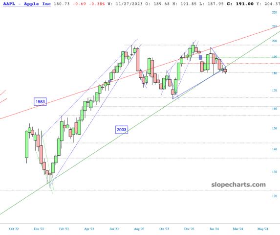 slopechart_AAPL.jpg
