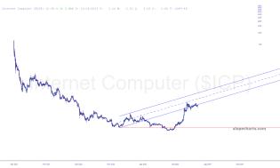 slopechart_$ICP.jpg