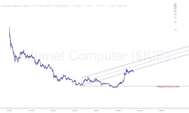 slopechart_$ICP.jpg