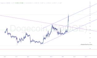 slopechart_$DOGE.jpg