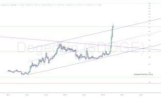 slopechart_$DOGE.jpg