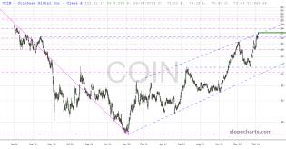 slopechart_COIN.jpg