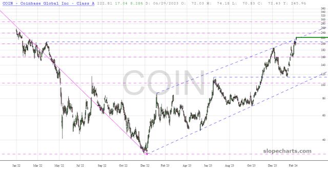 slopechart_COIN.jpg