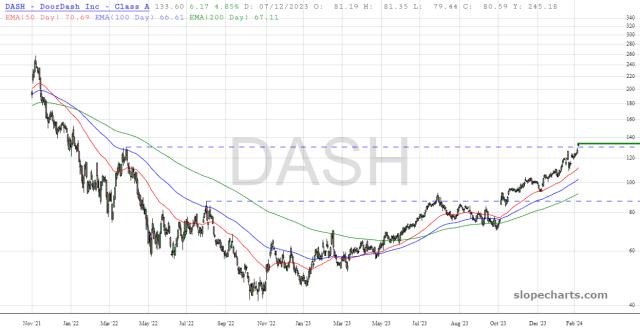 slopechart_DASH.jpg