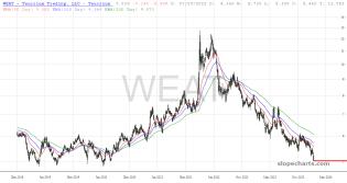 slopechart_WEAT.jpg