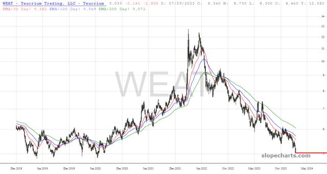 slopechart_WEAT.jpg