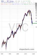 slopechart_VFC.jpg