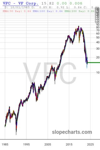 slopechart_VFC.jpg