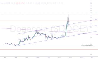 slopechart_$DOGE.jpg