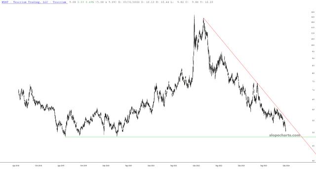 slopechart_WEAT.jpg