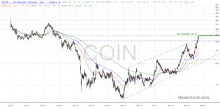 slopechart_COIN.jpg