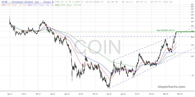 slopechart_COIN.jpg