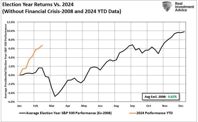 Presidential-Elections-Stock-Mar (1).jpg (831×513)
