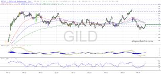 slopechart_GILD.jpg