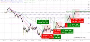 slopechart_COIN.jpg