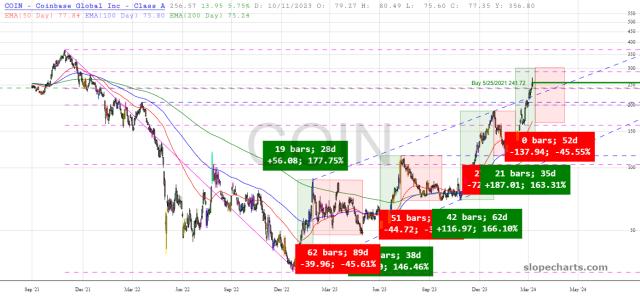 slopechart_COIN.jpg