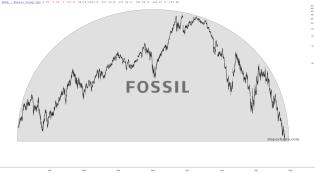 slopechart_FOSL.jpg